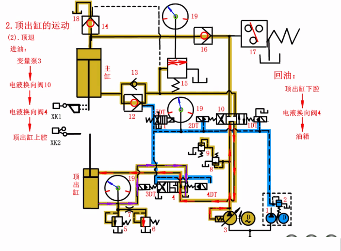 四柱液压机顶出缸返回