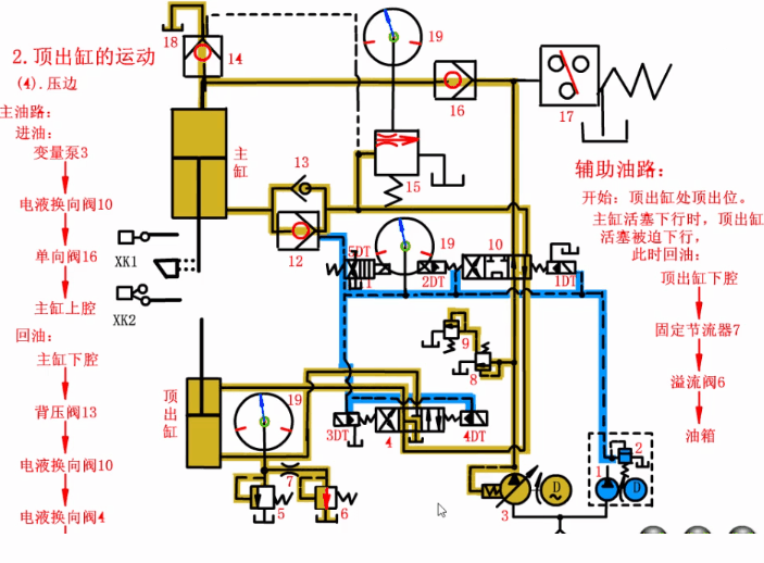 四柱液压机顶出缸浮动压边