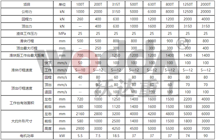 630吨液压机参数