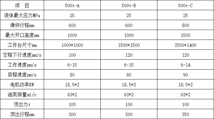 500吨三梁四柱液压机参数