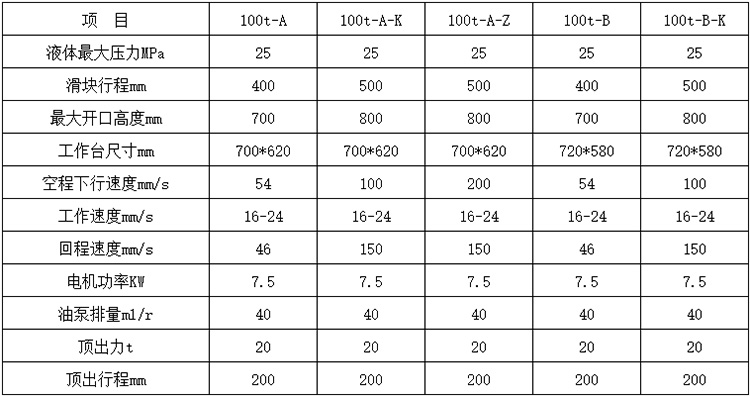 100吨三梁四柱液压机参数