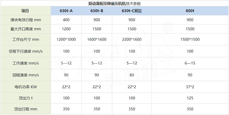 薄板拉伸液压机参数